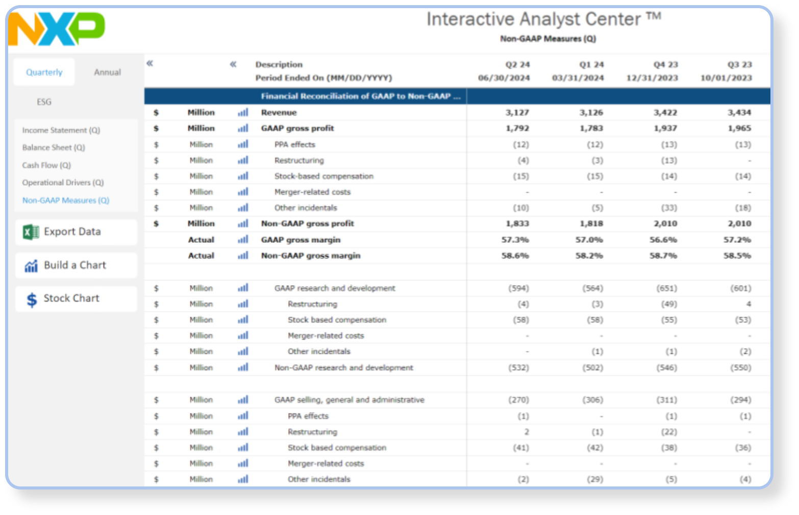 Interactive Analyst Center